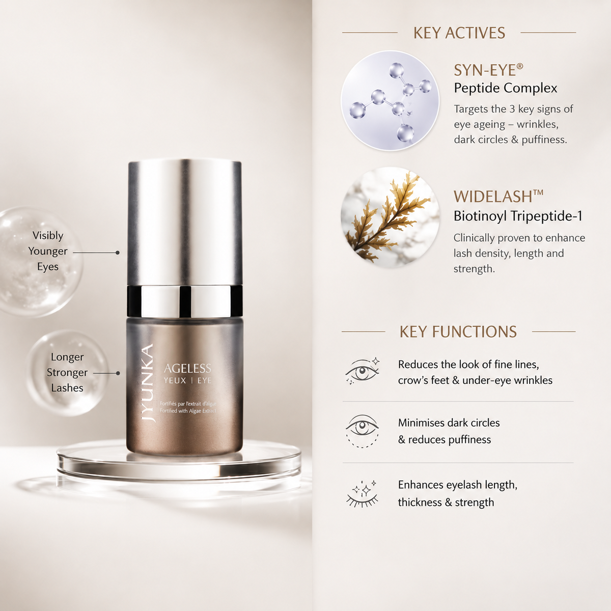 Ageless Eye
