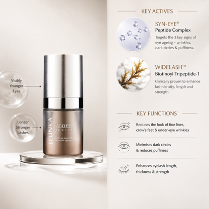 Ageless Eye
